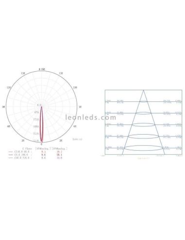 Foco LED empotrable redondo blanco 3W...