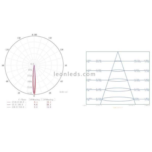 Spot LED encastrable rond GUINCHO 3W...