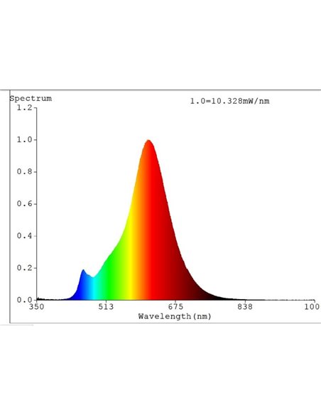 Bombilla Decorativa LED A75 Ámbar 4W 2200K E27 | Luz Cálida