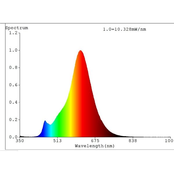 Ampoule LED Décorative A75 Ambre 4W 2200K E27 | Lumière chaude