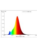 Bombilla Decorativa LED G95 Ámbar 4W 2200K E27 | Luz Cálida y Elegante