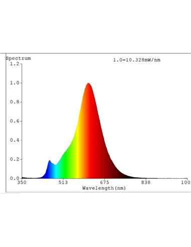 Lâmpada decorativa LED âmbar G95 4W 2200K E27 | Luz quente e elegante