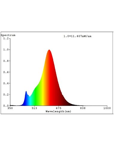 Bombilla LED decorativa T30 ZIGZAG Ámbar 4W 2200K E27 | Diseño Vintage