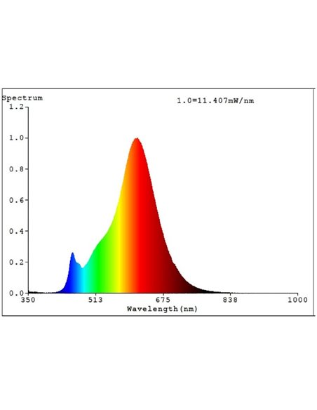 Bombilla LED decorativa T30 ZIGZAG Ámbar 4W 2200K E27 | Diseño Vintage