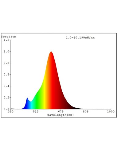 Lâmpada LED Decorativa C35 Âmbar 4W 2200K E14 | Formato de vela