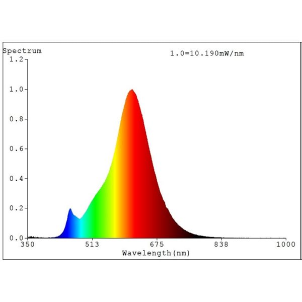 Lâmpada LED Decorativa C35 Âmbar 4W 2200K E14 | Formato de vela