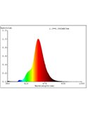 Bombilla LED Decorativa G80 Ámbar 4W 2000K E27 | Regulable y Decorativa