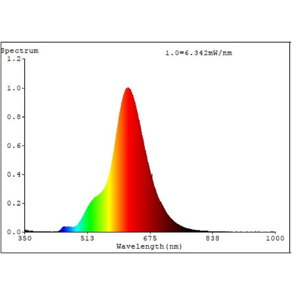 Bombilla LED Decorativa ST64 Ámbar 4W 2000K E27 | Diseño Vintage y Regulable