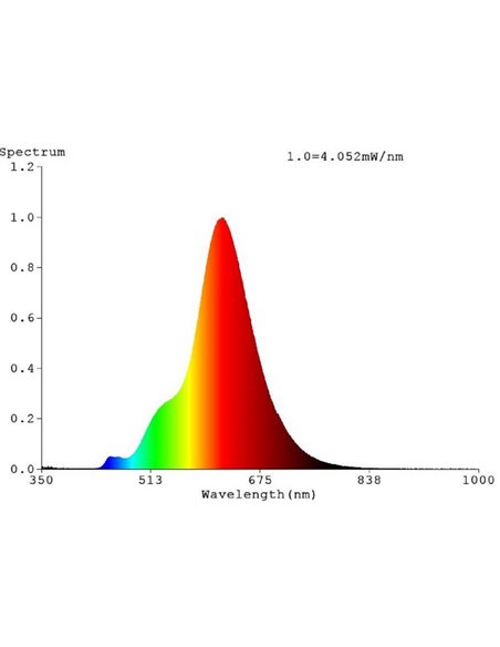 Lâmpada LED Decorativa ST64 Fumada 4W 2000K E27 | Design decorativo vintage