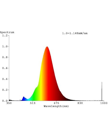 Lâmpada LED Decorativa ST64 Cobre 4W 2000K E27 | Design vintage e decorativo