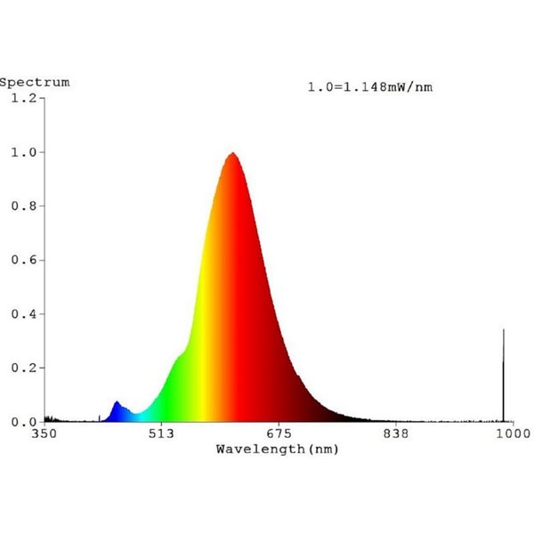 Bombilla LED Decorativa ST64 Cobre 4W 2000K E27 | Diseño Vintage y Decorativa
