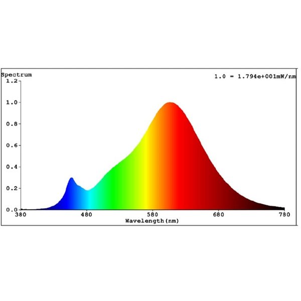 Ampoule LED Décorative A60 Cuivre 7,3W 2700K E27 | Lumière chaude et antiéblouissante