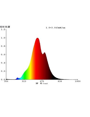 Grande ampoule LED décorative, T180 dimmable, bleue et noire 4W 2700K E27, filament spirale