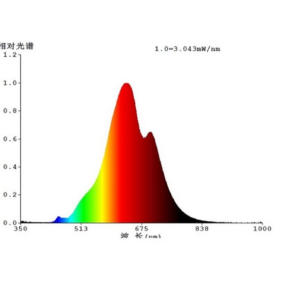 Bombilla LED de gran tamaño decorativa, T180 regulable, azul y negro 4W 2700K E27, de filamento en espiral