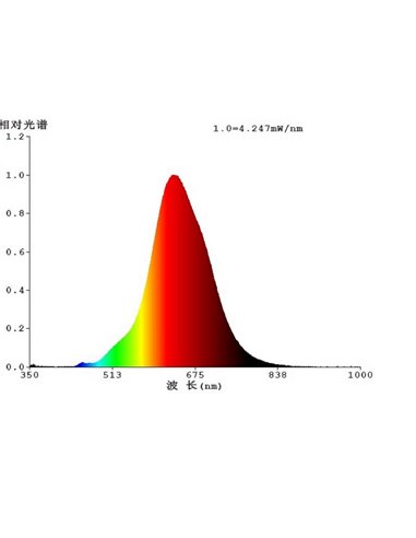 Grande lâmpada LED decorativa T180 regulável, areia e preto 4W 2700K E27, filamento espiral