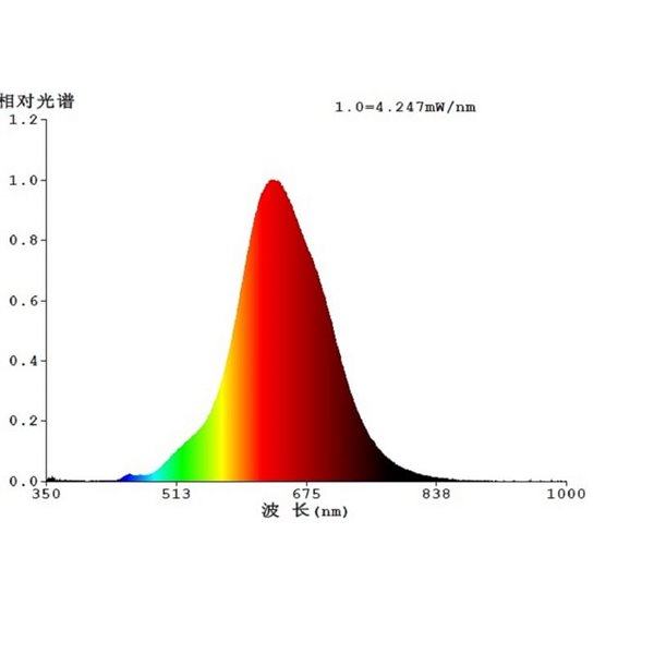 Bombilla LED de gran tamaño decorativa T180 regulable, arena y negro 4W 2700K E27, de filamento en espiral