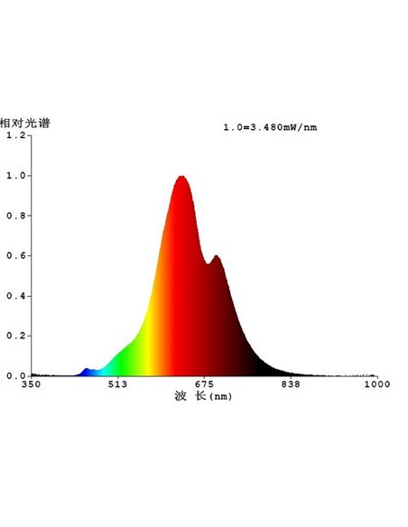 Grande lâmpada LED decorativa T180 regulável, roxa e preta 4W 2700K E27, filamento espiral