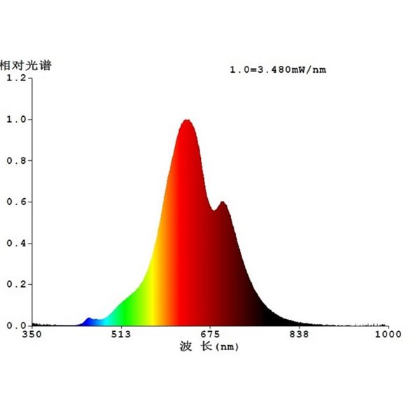 Bombilla LED de gran tamaño decorativa T180 regulable, morado y negro 4W 2700K E27, de filamento en espiral