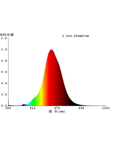 Bombilla LED de gran tamaño decorativa T180 regulable, smoky: gris y negro 4W 2700K E27, de filamento en espiral