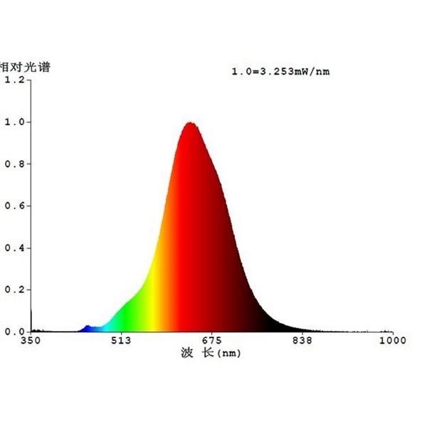 Grande ampoule LED décorative T180 dimmable, fumée : gris et noir 4W 2700K E27, filament spirale