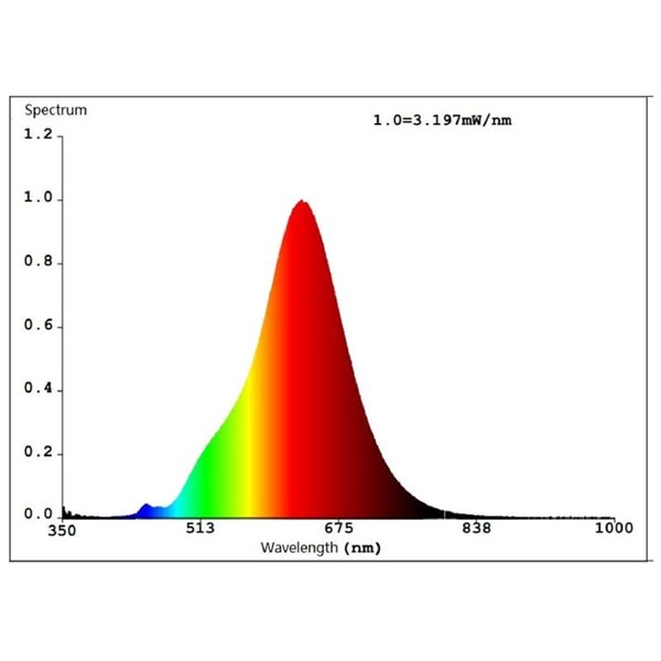 Grande ampoule LED décorative, G190 Noir 4W 2000K E27 à filament