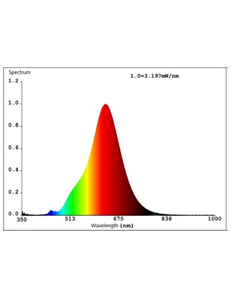Lâmpada LED decorativa, G125 Preta 4W 2000K E27 com filamento