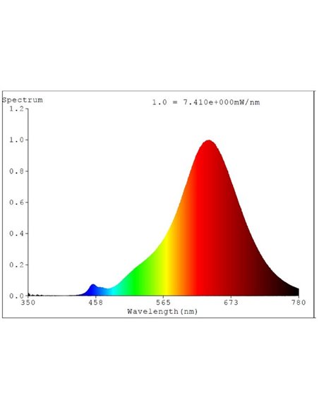 Bombilla LED D165 Ámbar 4W 2700K E27 | Decorativa de Gran Tamaño