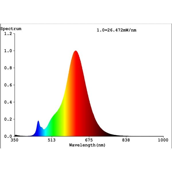 Bombilla LED decorativa E140 Ámbar 8W 2100K E27, de filamento