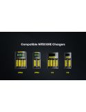 Nitecore NL1840HP 4000mAh batterie Li-ion 18650 rechargeable 10A haute capacité