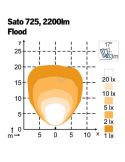 Diagrama luz Faro LED de Trabajo 39W Oval SATO 725 Blanco 3600lm John Deere | LeonLeds