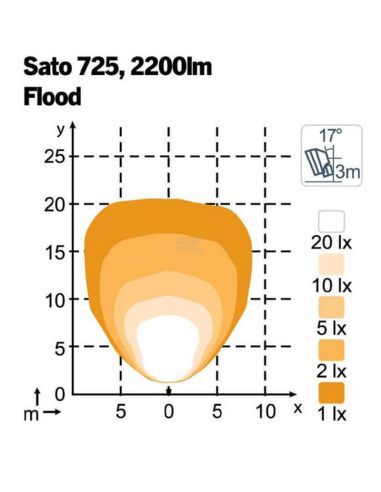 Diagrama luz Faro LED de Trabajo 39W Oval SATO 725 Blanco 3600lm John Deere | LeonLeds