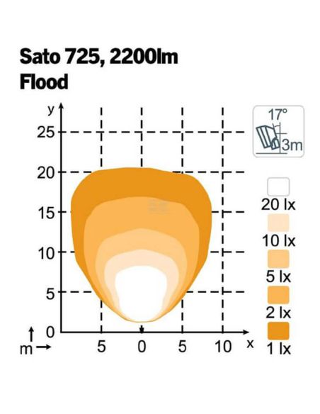 Diagrama luz Faro LED de Trabajo 39W Oval SATO 725 Blanco 3600lm John Deere | LeonLeds