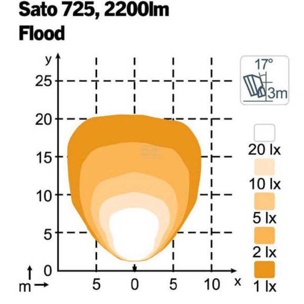 Diagrama luz Faro LED de Trabajo 39W Oval SATO 725 Blanco 3600lm John Deere | LeonLeds
