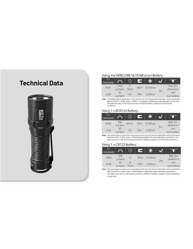 Lanterna LED portátil MT1C PRO muito compacta 88 mm de comprimento 1000Lm recarregável USB-C IP68