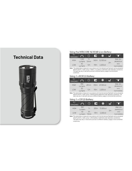 Lanterna LED portátil MT1C PRO muito compacta 88 mm de comprimento 1000Lm recarregável USB-C IP68