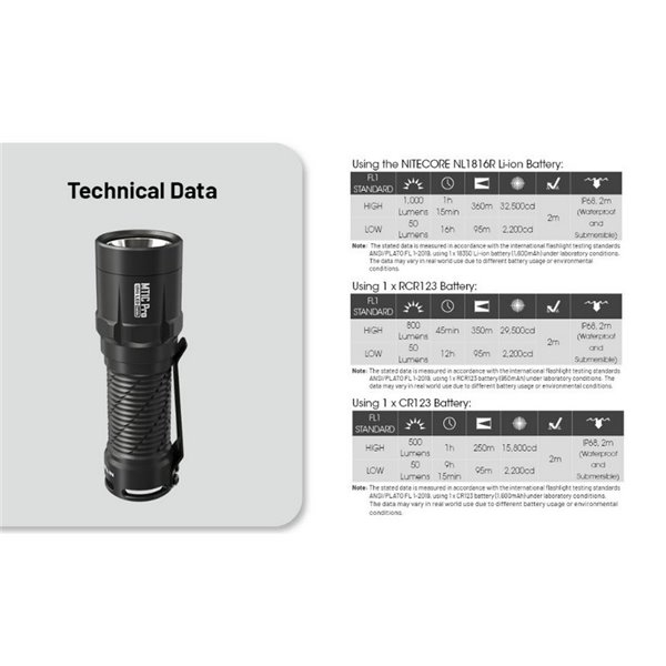 Lanterna LED portátil MT1C PRO muito compacta 88 mm de comprimento 1000Lm recarregável USB-C IP68