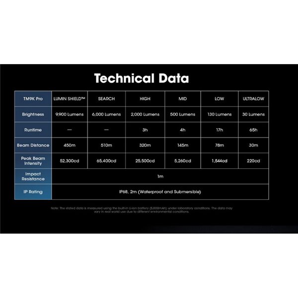 Lampe de Poche LED TM9K PRO Très Puissante 9900 lumens Portée 510 mètres IP68