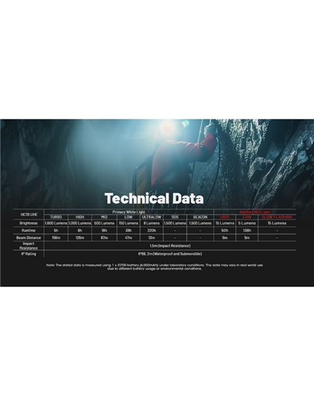 Linterna Frontal LED HC70 UHE Batería Recargable Li-on 1600lm 156metros