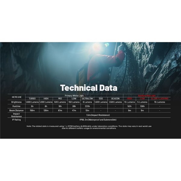 Linterna Frontal LED HC70 UHE Batería Recargable Li-on 1600lm 156metros