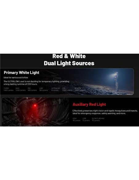 Farol LED HC70 UHE Bateria recarregável de lítio 1600lm 156 metros