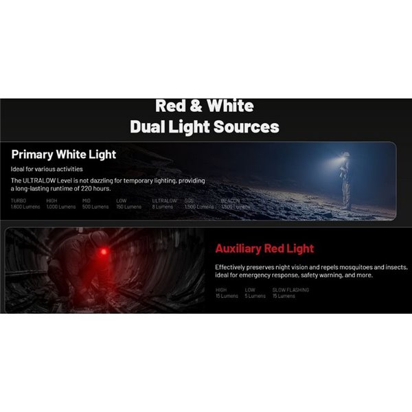 Farol LED HC70 UHE Bateria recarregável de lítio 1600lm 156 metros