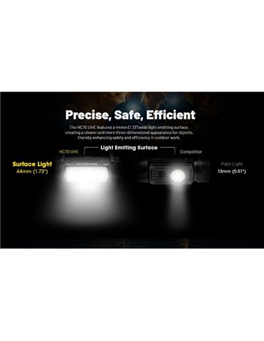 Farol LED HC70 UHE Bateria recarregável de lítio 1600lm 156 metros