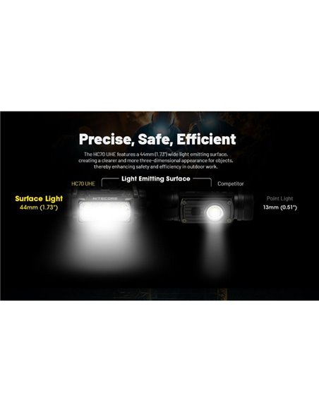 Linterna Frontal LED HC70 UHE Batería Recargable Li-on 1600lm 156metros