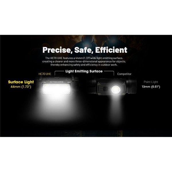 Farol LED HC70 UHE Bateria recarregável de lítio 1600lm 156 metros