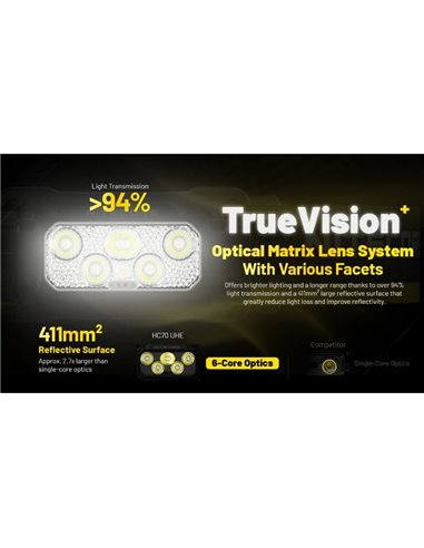 Farol LED HC70 UHE Bateria recarregável de lítio 1600lm 156 metros