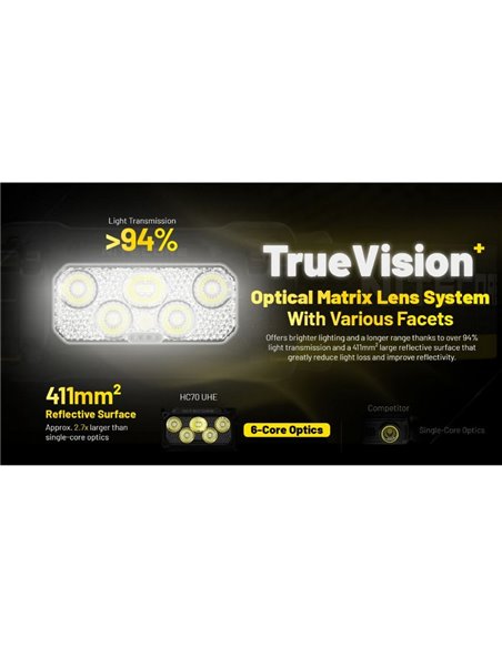 Linterna Frontal LED HC70 UHE Batería Recargable Li-on 1600lm 156metros