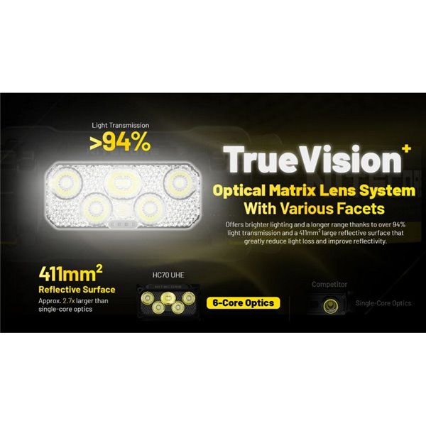 Linterna Frontal LED HC70 UHE Batería Recargable Li-on 1600lm 156metros