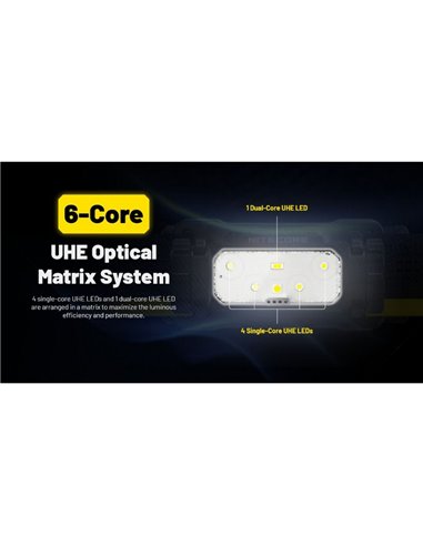 Farol LED HC70 UHE Bateria recarregável de lítio 1600lm 156 metros