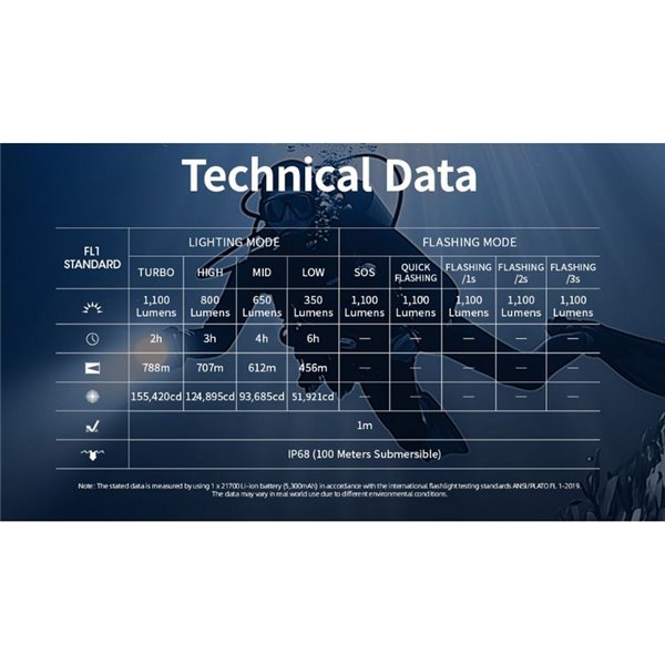 Linterna de Mano LED DL30 Sumergible 100 metros IP68 Alcance 788m 1100 Lúmenes