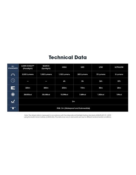 Linterna de Mano LED EDC31 3500 Lúmenes Autonomía Batería 57 horas IP68